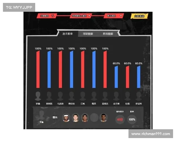 NBA失误统计分析:影响比赛走势的关键因素及球员表现对比 NBA失误统计分析:影响比赛走势的关键因素及球员表现对比
